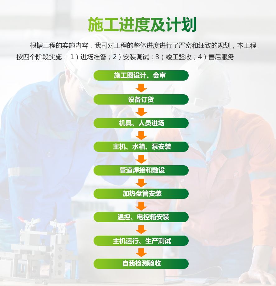 高温水源热泵(图6)