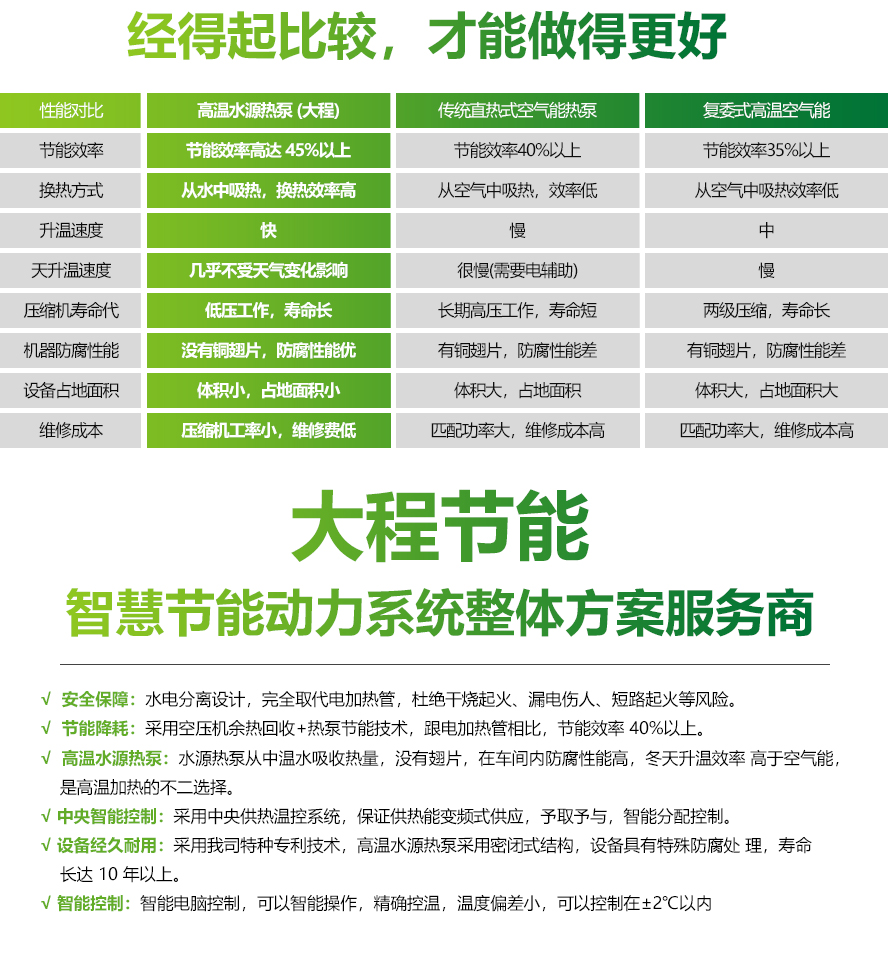 高温水源热泵(图3)
