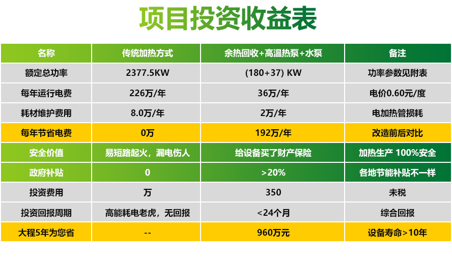 高温水源热泵(图2)