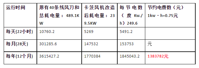 省钱好帮手-新型风机在PCB行业应用中节能效果显著(图2)