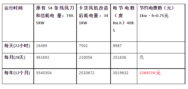省钱好帮手-新型风机在PCB行业应用中节能效果显著(图3)
