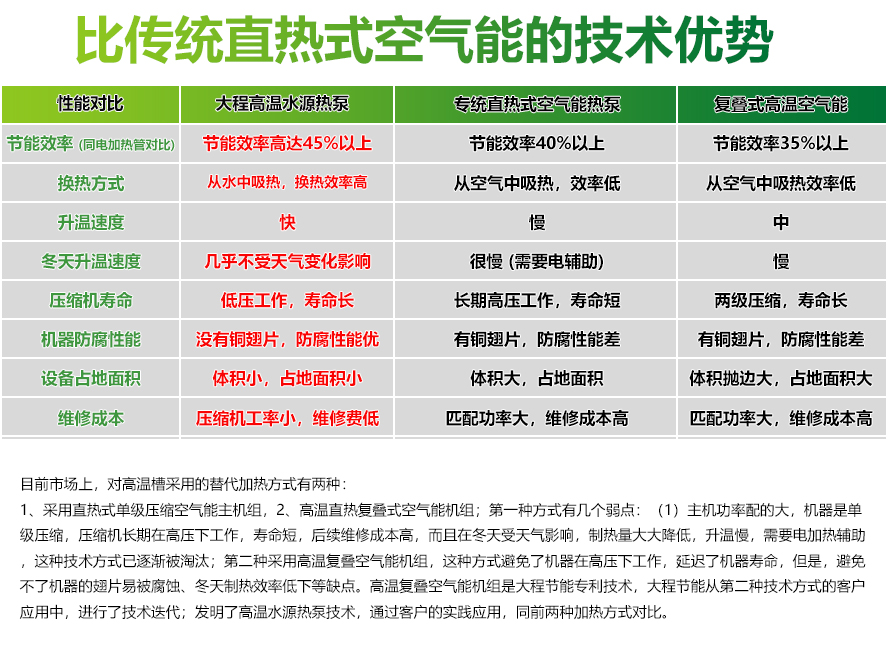冷热全效型水源热泵(图2)