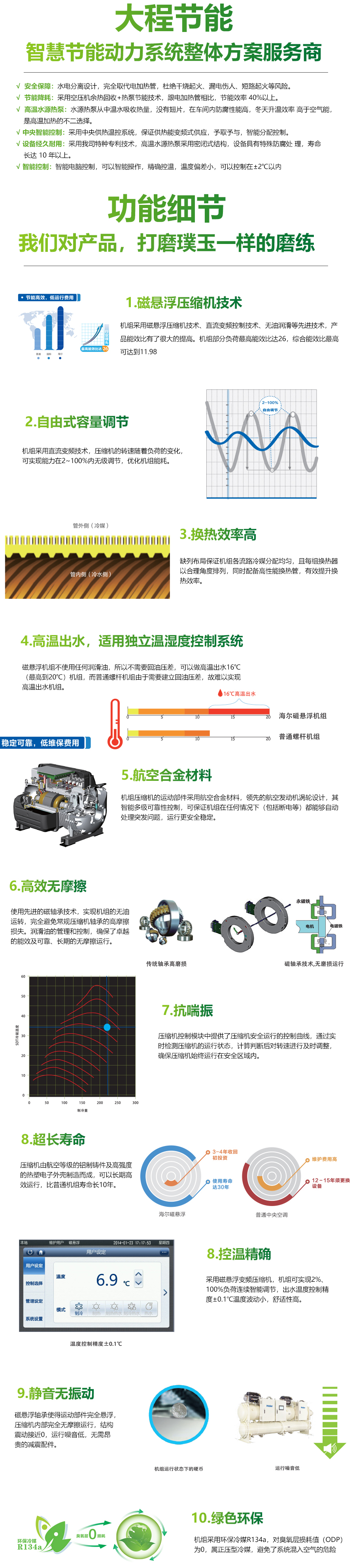 海尔磁悬浮机组(图2)