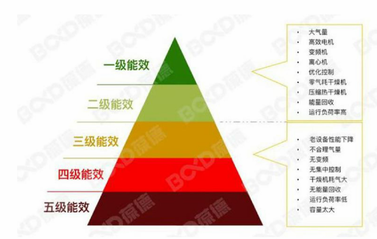 一级能效空压站(图2)