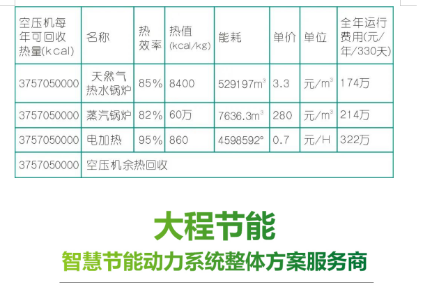 12KV高电压离心空压机热回收技术报告(图4)