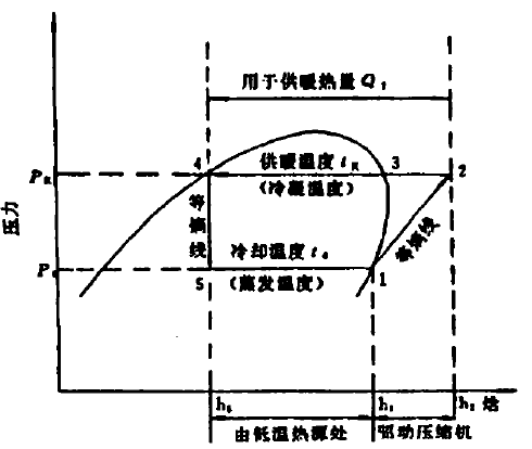 热泵在工业余热回收中的作用（二）(图1)