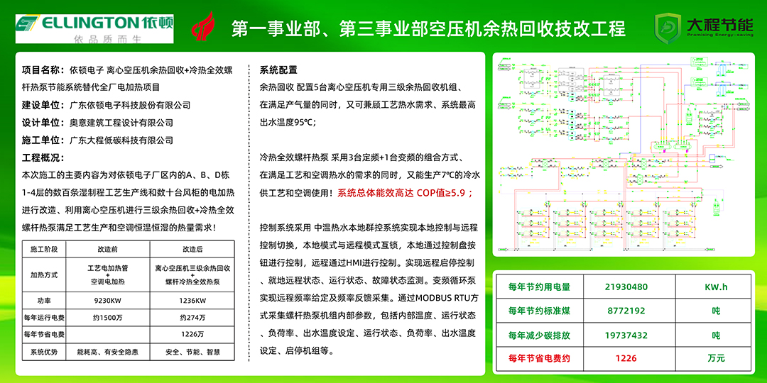 热烈庆祝：依顿电子“离心空压机余热回收+冷热全效螺杆热泵”节能系统替代全厂电加热项目开工大吉(图5)