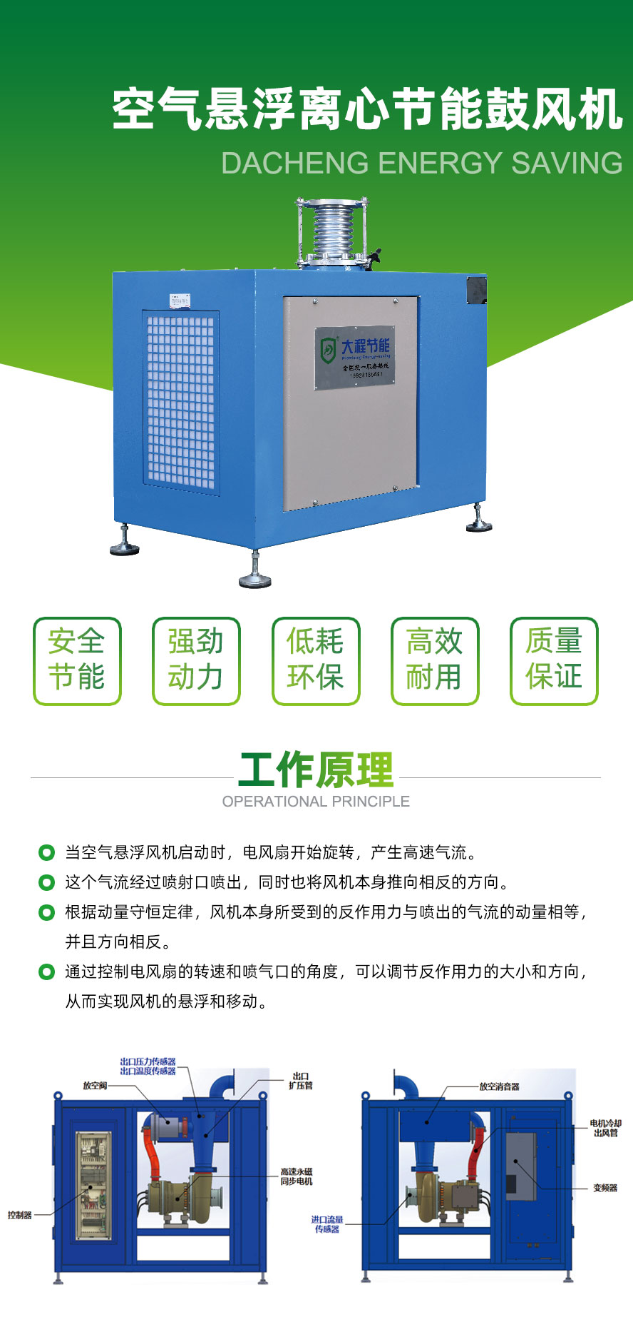 【大程节能】空气悬浮离心节能鼓风机(图1)
