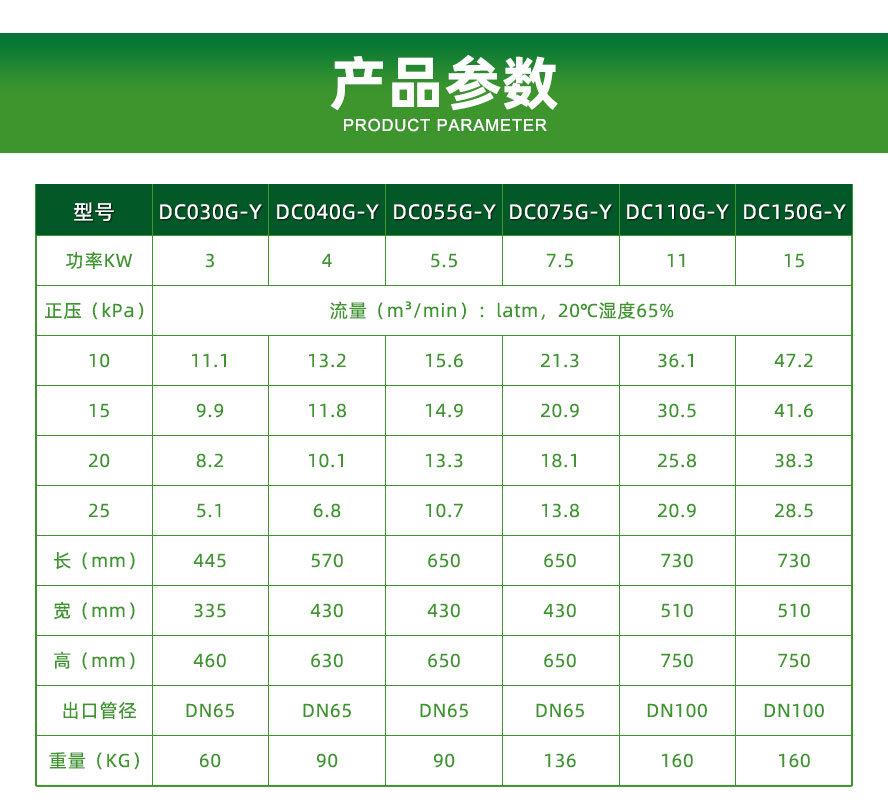 【大程节能】高速永磁变频离心节能风机(图3)