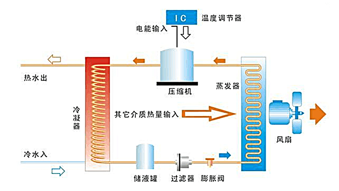 空气能高温热泵能够应用在哪些领域(图1)